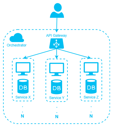 Backend_Architecture